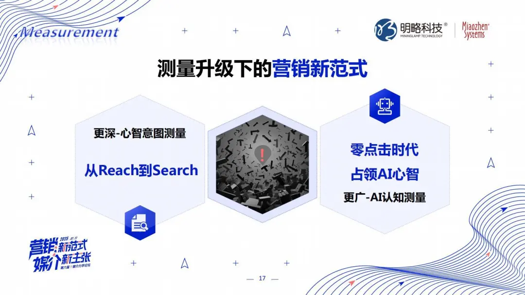PG电子试玩张丽:三位一体,AI Agent颠覆营销全链路 PG电子试玩张丽:三位一体,AI Agent颠覆营销全链路