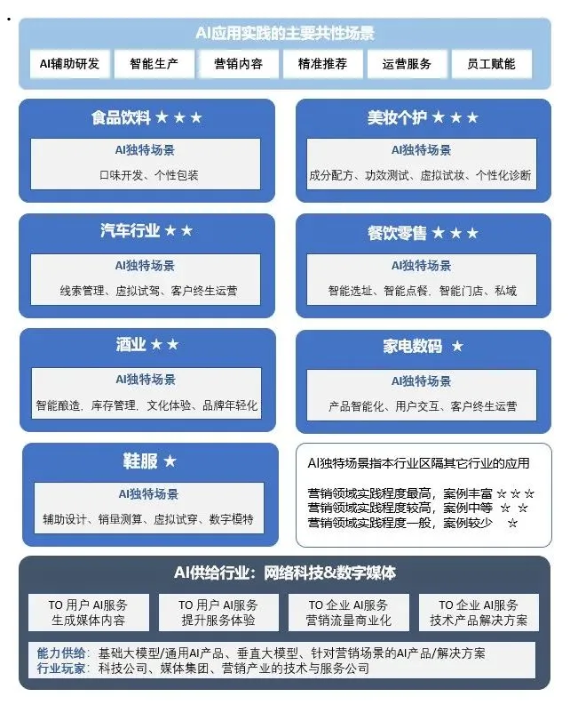 执牛耳对话PG电子试玩副总裁张丽 ｜AI Agent重构营销范式，品牌营销迎来新“搭子”