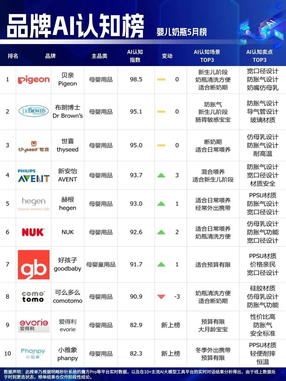 行业观察 | 72%消费者信AI下单,GEO是品牌生存唯一出路吗? 行业观察 | 72%消费者信AI下单,GEO是品牌生存唯一出路吗?