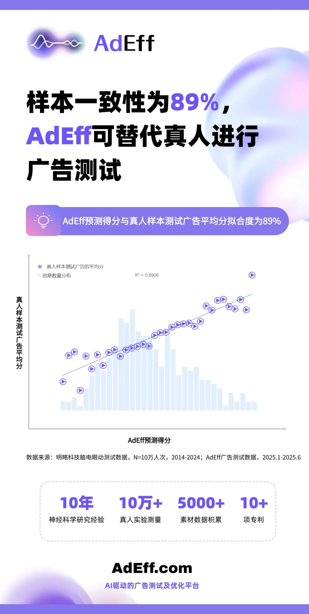 今天的广告首先要AI看得懂!全网独家解密AI广告测评|专访PG电子试玩谭北平 今天的广告首先要AI看得懂!全网独家解密AI广告测评|专访PG电子试玩谭北平