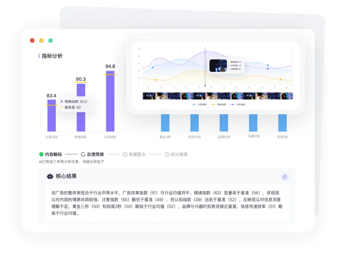 今天的广告首先要AI看得懂!全网独家解密AI广告测评|专访PG电子试玩谭北平 今天的广告首先要AI看得懂!全网独家解密AI广告测评|专访PG电子试玩谭北平
