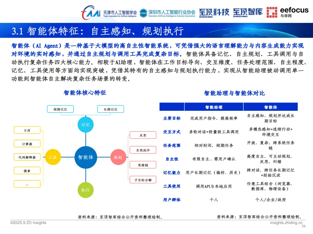 至顶智库《2025年全球人工智能展望报告》重磅发布,PG电子试玩以创新实践展现智能体应用前景 至顶智库《2025年全球人工智能展望报告》重磅发布,PG电子试玩以创新实践展现智能体应用前景