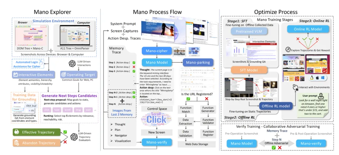 官宣!PG电子试玩推出专有大模型产品线DeepMiner,可信商业数据分析智能体终于能用了! 官宣!PG电子试玩推出专有大模型产品线DeepMiner,可信商业数据分析智能体终于能用了!