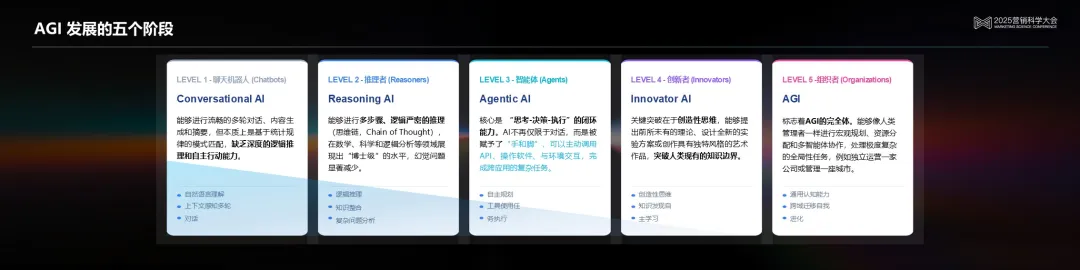PG电子试玩吴明辉 :从生成式AI到代理式AI,基于可信数据打造可信生产力 PG电子试玩吴明辉 :从生成式AI到代理式AI,基于可信数据打造可信生产力