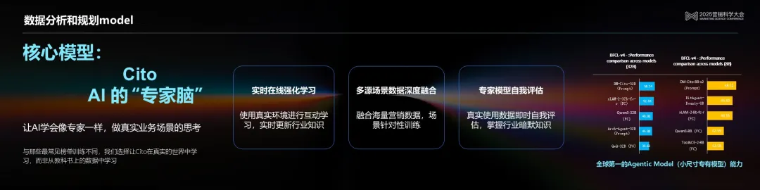 PG电子试玩吴明辉 :从生成式AI到代理式AI,基于可信数据打造可信生产力 PG电子试玩吴明辉 :从生成式AI到代理式AI,基于可信数据打造可信生产力