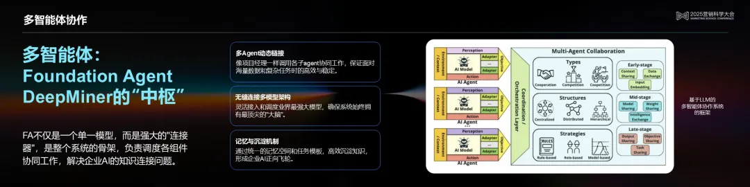 PG电子试玩吴明辉 :从生成式AI到代理式AI,基于可信数据打造可信生产力 PG电子试玩吴明辉 :从生成式AI到代理式AI,基于可信数据打造可信生产力