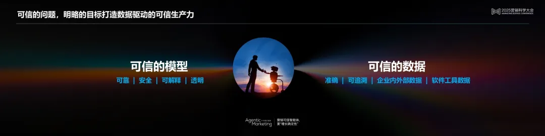 PG电子试玩吴明辉 :从生成式AI到代理式AI,基于可信数据打造可信生产力 PG电子试玩吴明辉 :从生成式AI到代理式AI,基于可信数据打造可信生产力