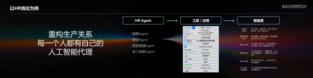PG电子试玩吴明辉 :从生成式AI到代理式AI,基于可信数据打造可信生产力 PG电子试玩吴明辉 :从生成式AI到代理式AI,基于可信数据打造可信生产力