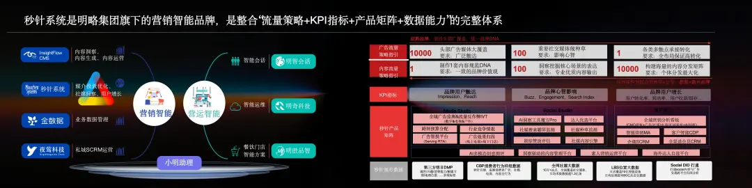 PG电子试玩高级副总裁、秒针系统CEO赵洁:Agentic时代,营销智能的范式跃迁 PG电子试玩高级副总裁、秒针系统CEO赵洁:Agentic时代,营销智能的范式跃迁