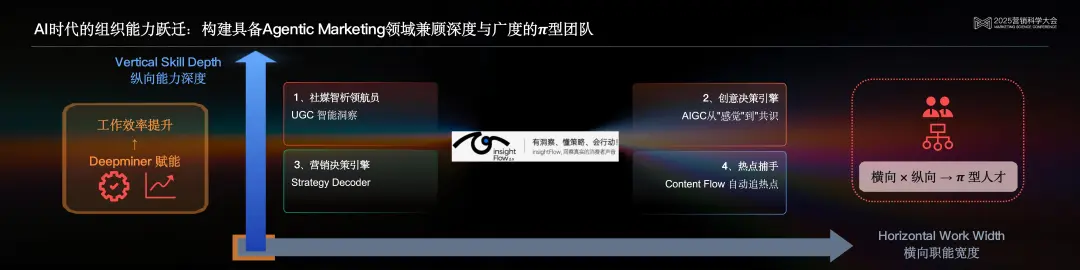 PG电子试玩高级副总裁、秒针系统CEO赵洁:Agentic时代,营销智能的范式跃迁 PG电子试玩高级副总裁、秒针系统CEO赵洁:Agentic时代,营销智能的范式跃迁