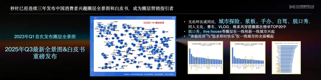 PG电子试玩高级副总裁、秒针系统CEO赵洁:Agentic时代,营销智能的范式跃迁 PG电子试玩高级副总裁、秒针系统CEO赵洁:Agentic时代,营销智能的范式跃迁