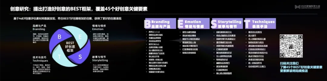 营销科学高峰对话:以科学洞见AI营销的无限可能 营销科学高峰对话:以科学洞见AI营销的无限可能