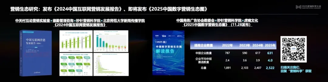 营销科学高峰对话:以科学洞见AI营销的无限可能 营销科学高峰对话:以科学洞见AI营销的无限可能