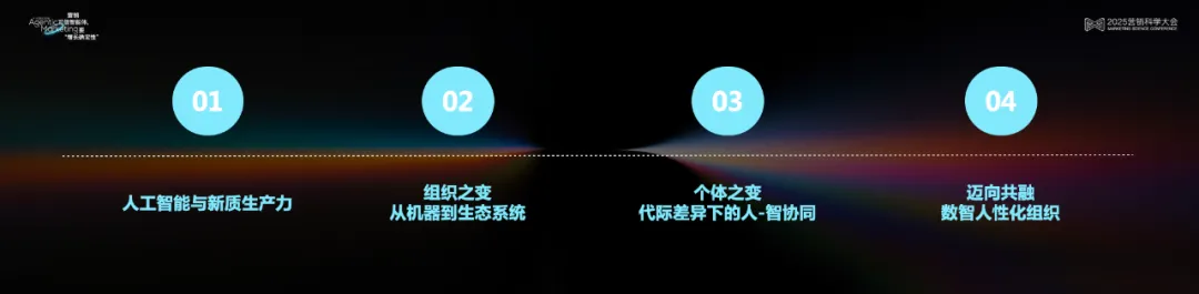 李育辉:数智时代的组织与个体 | 2025营销科学大会嘉宾分享 李育辉:数智时代的组织与个体 | 2025营销科学大会嘉宾分享