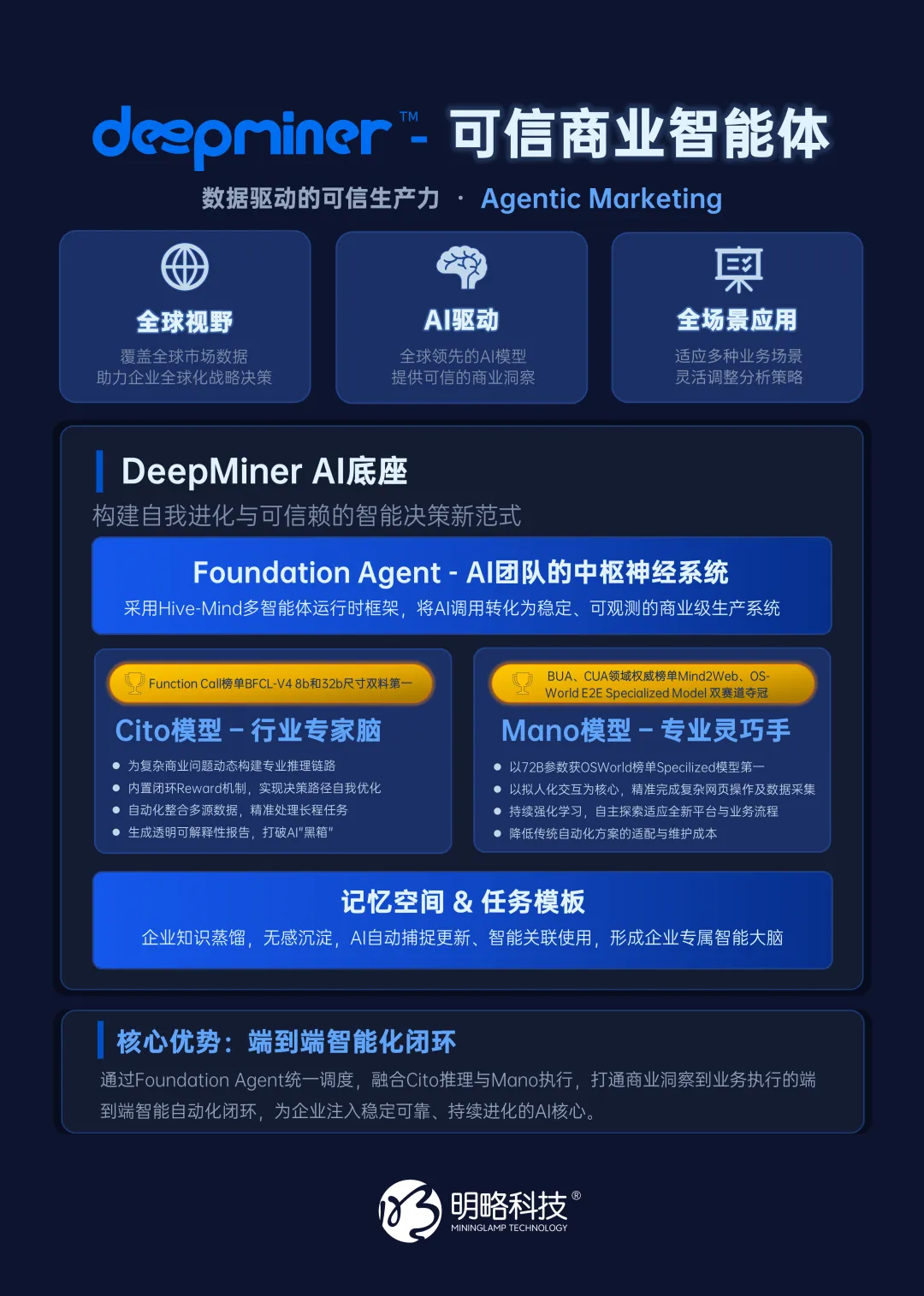 PG电子试玩入选“GenAI最强落地公司”,可信智能体引领产业数智升级 PG电子试玩入选“GenAI最强落地公司”,可信智能体引领产业数智升级