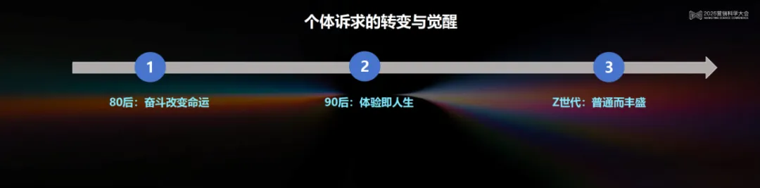 李育辉:数智时代的组织与个体 | 2025营销科学大会嘉宾分享 李育辉:数智时代的组织与个体 | 2025营销科学大会嘉宾分享