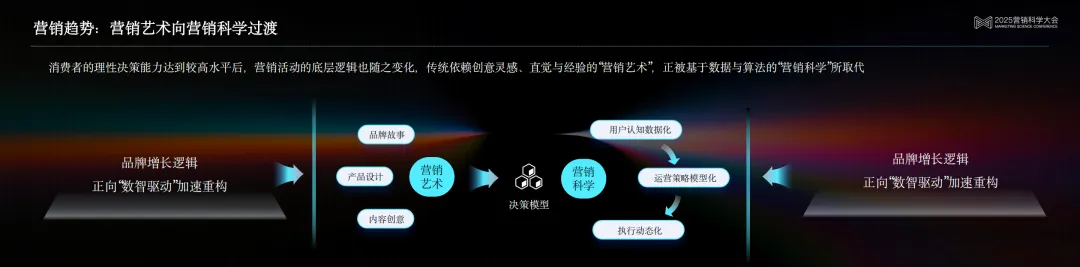 京东科技泛零售行业方案负责人邵松:数智驱动,实现增长确定性的京东解法 | 2025营销科学大会嘉宾分享 京东科技泛零售行业方案负责人邵松:数智驱动,实现增长确定性的京东解法 | 2025营销科学大会嘉宾分享