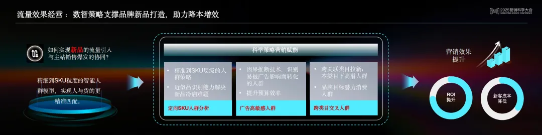 京东科技泛零售行业方案负责人邵松:数智驱动,实现增长确定性的京东解法 | 2025营销科学大会嘉宾分享 京东科技泛零售行业方案负责人邵松:数智驱动,实现增长确定性的京东解法 | 2025营销科学大会嘉宾分享