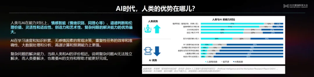 李育辉:数智时代的组织与个体 | 2025营销科学大会嘉宾分享 李育辉:数智时代的组织与个体 | 2025营销科学大会嘉宾分享