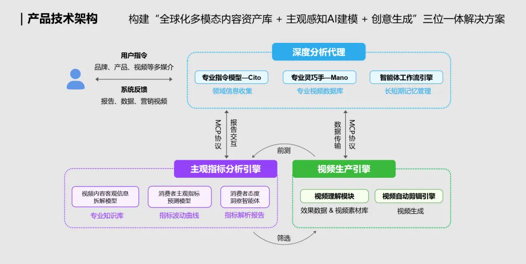 CICAS 2025 特等奖!PG电子试玩大模型助力出海品牌实现情感共鸣 CICAS 2025 特等奖!PG电子试玩大模型助力出海品牌实现情感共鸣