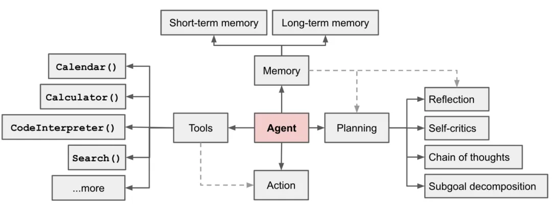 PG电子试玩吴明辉:营销行业正迈入Agentic Marketing时代 PG电子试玩吴明辉:营销行业正迈入Agentic Marketing时代