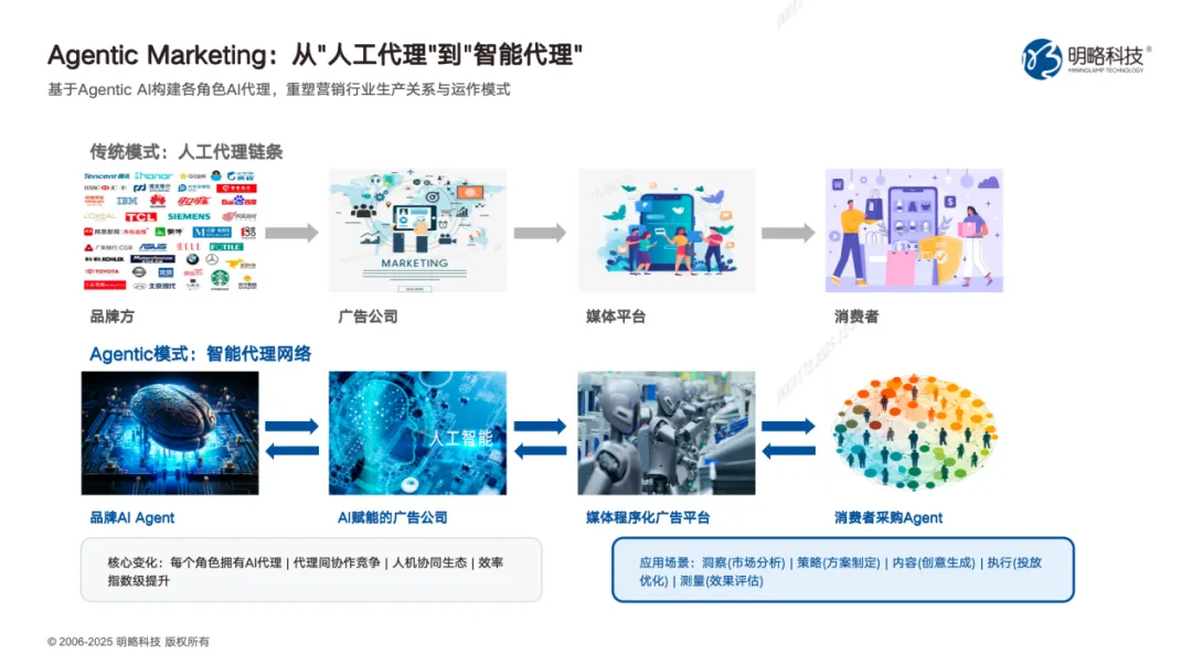 PG电子试玩吴明辉:营销行业正迈入Agentic Marketing时代 PG电子试玩吴明辉:营销行业正迈入Agentic Marketing时代