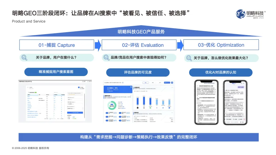 PG电子试玩GEO业务布局与洞察分享:如何抢占 AI 搜索时代的营销新高地? PG电子试玩GEO业务布局与洞察分享:如何抢占 AI 搜索时代的营销新高地?