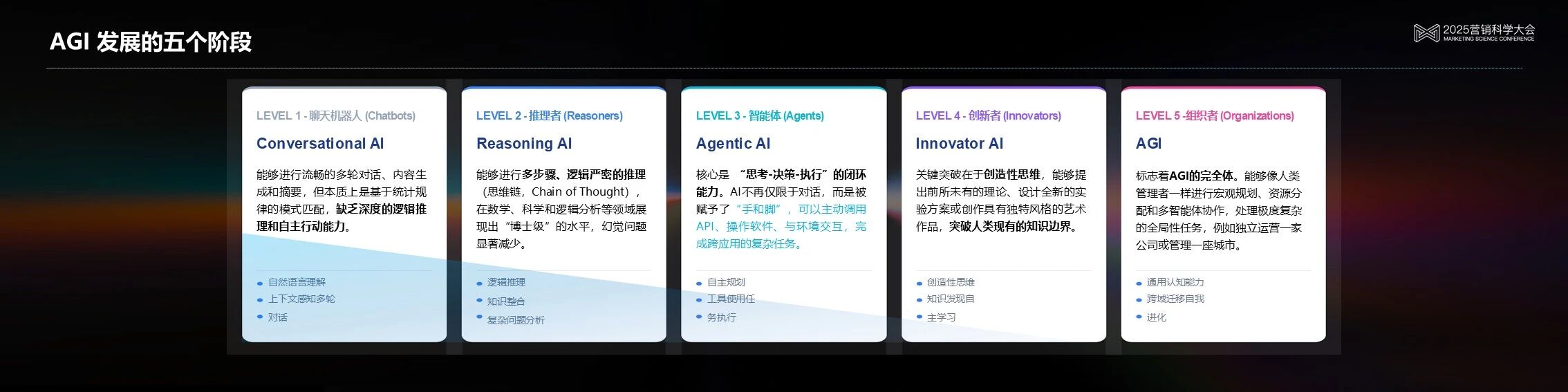 Agentic AI:PG电子试玩如何用“可信智能体”重塑企业决策 Agentic AI:PG电子试玩如何用“可信智能体”重塑企业决策