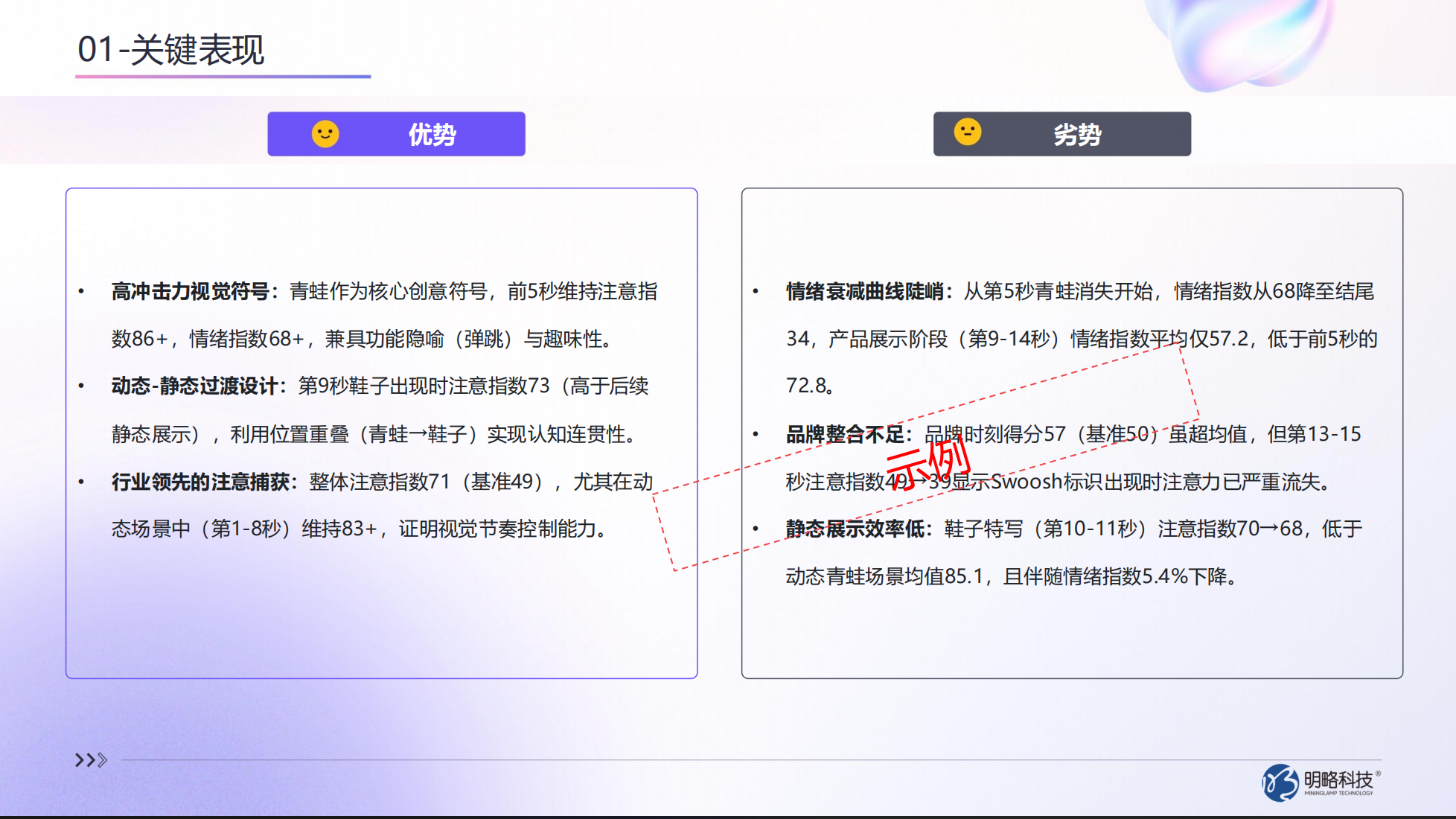 AI广告测试平台如何破解营销困局?AdEff重构广告测量范式 AI广告测试平台如何破解营销困局?AdEff重构广告测量范式