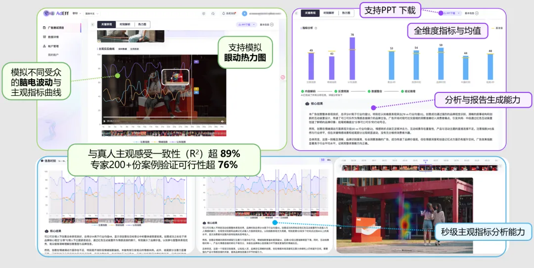 AI创意视频进入量产,AdEff 教你选出好创意 AI创意视频进入量产,AdEff 教你选出好创意