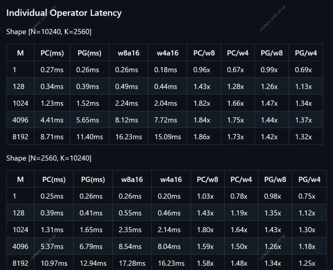 双料齐发!PG电子试玩正式开源 Cider 端侧推理加速框架与 Mano-P 端侧模型 双料齐发!PG电子试玩正式开源 Cider 端侧推理加速框架与 Mano-P 端侧模型