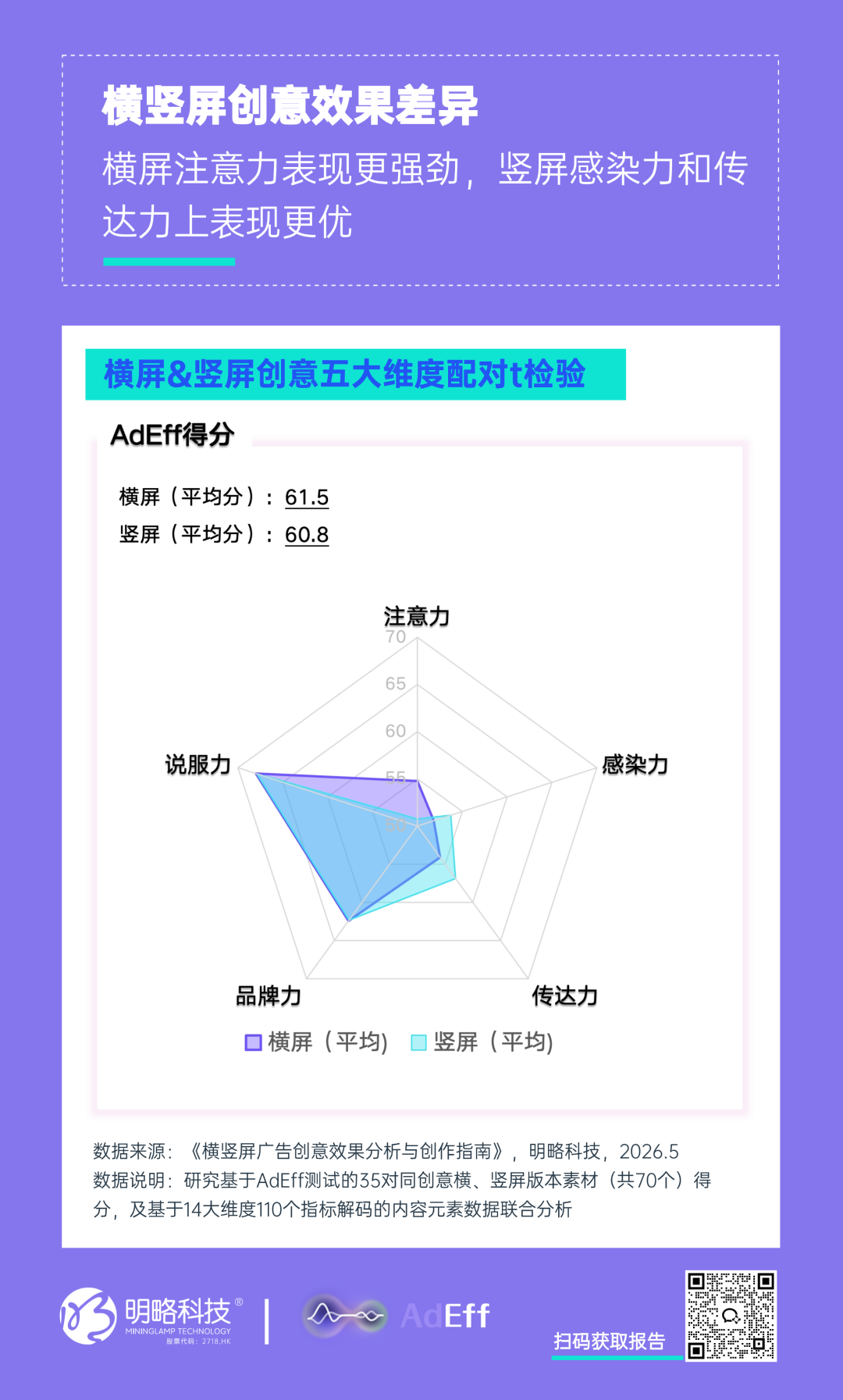 16:9还是9:16 ? 横竖屏创意效果揭秘(附创作指南) 16:9还是9:16 ? 横竖屏创意效果揭秘(附创作指南)