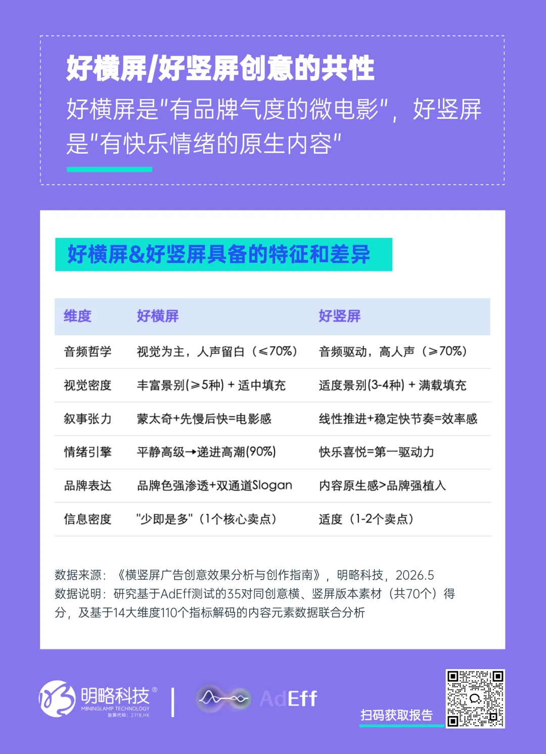 16:9还是9:16 ? 横竖屏创意效果揭秘(附创作指南) 16:9还是9:16 ? 横竖屏创意效果揭秘(附创作指南)