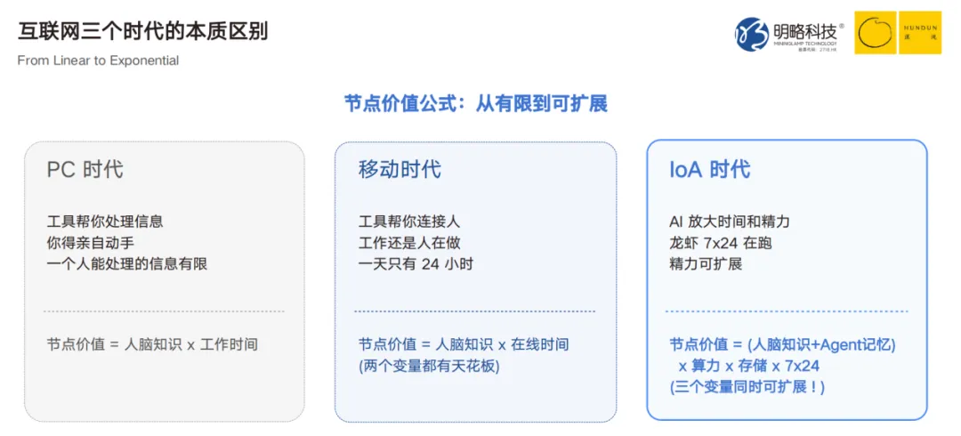 PG电子试玩吴明辉:当AI智能体成为组织的新成员,人无可替代的价值在于“品” | 混沌笔记 PG电子试玩吴明辉:当AI智能体成为组织的新成员,人无可替代的价值在于“品” | 混沌笔记