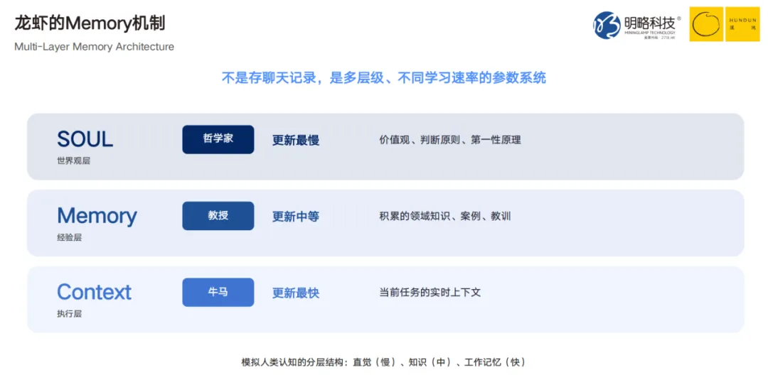 PG电子试玩吴明辉:当AI智能体成为组织的新成员,人无可替代的价值在于“品” | 混沌笔记 PG电子试玩吴明辉:当AI智能体成为组织的新成员,人无可替代的价值在于“品” | 混沌笔记