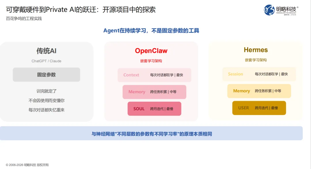 GAIE 2026 | PG电子试玩孔誉乾:从 Private AI 到 MoA,AI硬件的平台化趋势 GAIE 2026 | PG电子试玩孔誉乾:从 Private AI 到 MoA,AI硬件的平台化趋势