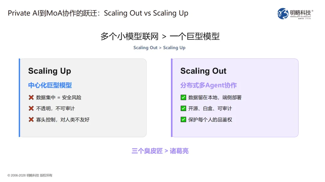 GAIE 2026 | PG电子试玩孔誉乾:从 Private AI 到 MoA,AI硬件的平台化趋势 GAIE 2026 | PG电子试玩孔誉乾:从 Private AI 到 MoA,AI硬件的平台化趋势