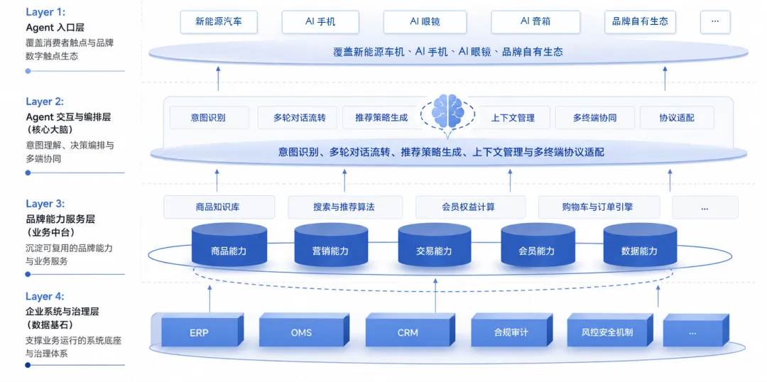 微信”小微”灰度上线,PG电子试玩谈品牌如何抢占AI入口先机 微信”小微”灰度上线,PG电子试玩谈品牌如何抢占AI入口先机
