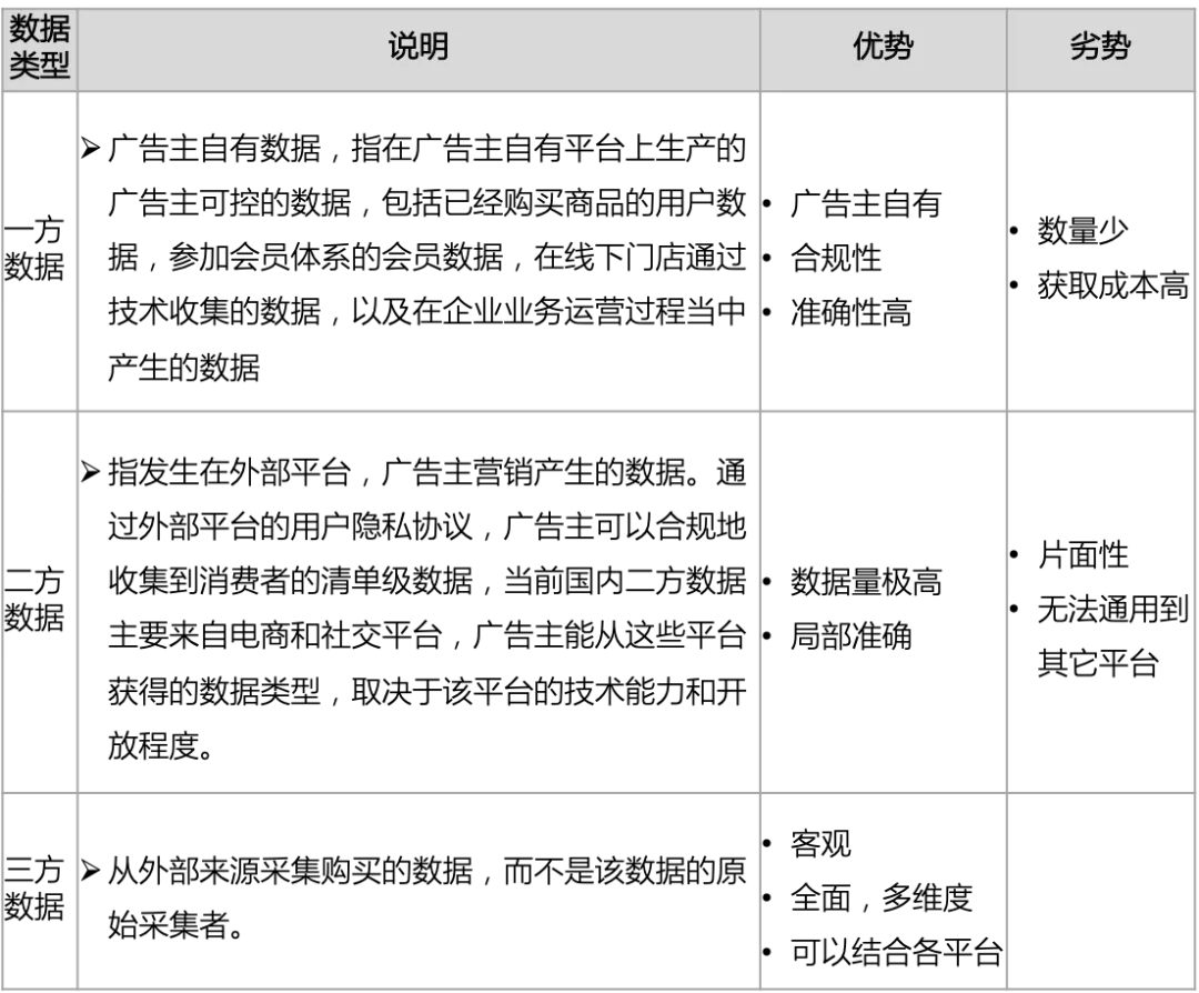 私域指导公域，提升广告效果 | PG电子试玩七问解读CDP实战应用与案例