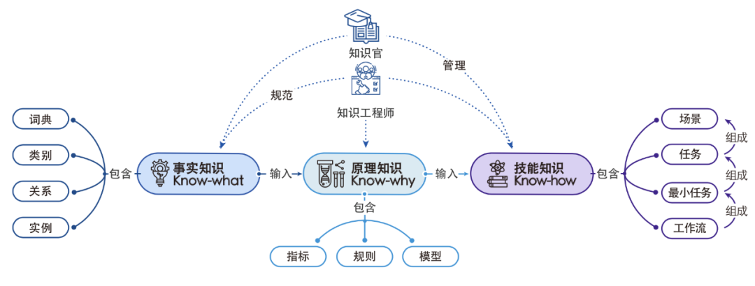 PG电子试玩吴明辉：知识中台，企业数字化转型的新阶段