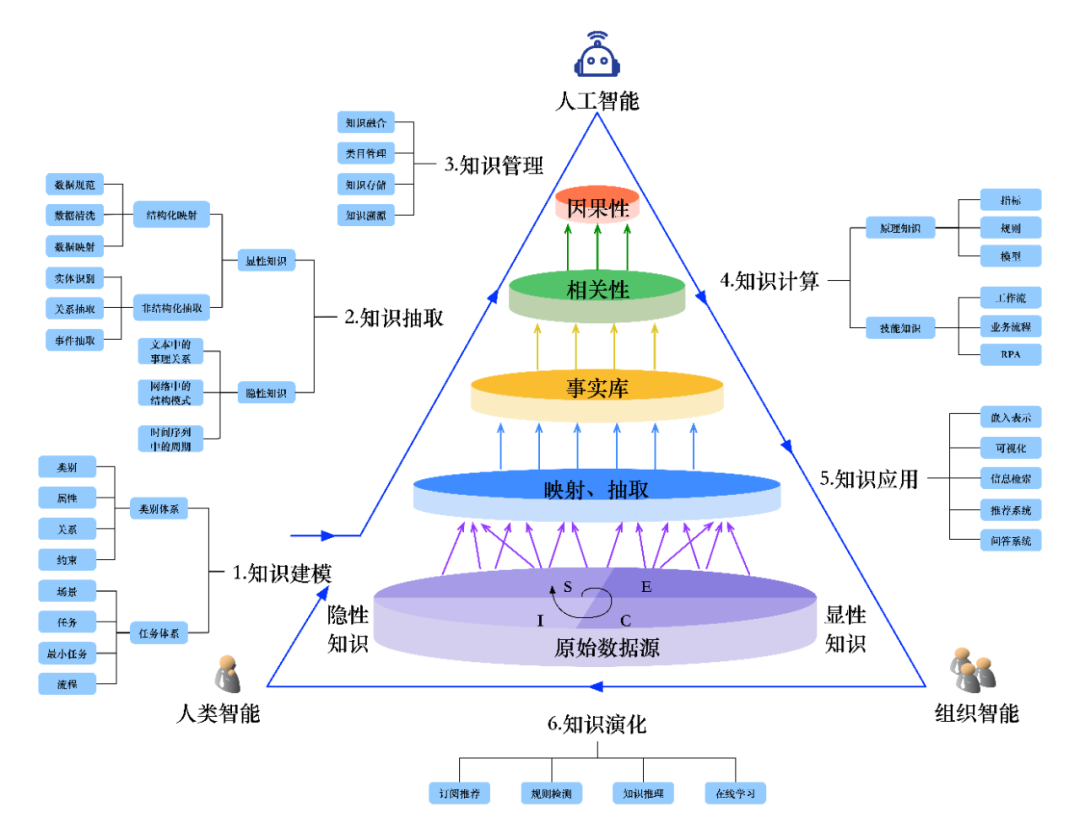 PG电子试玩吴明辉：知识中台，企业数字化转型的新阶段