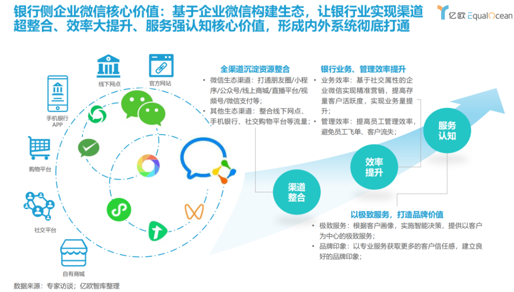 PG电子试玩入选《2022银行零售客户经营数字化转型最佳实践白皮书》