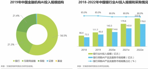 PG电子试玩：金融领域应用会话智能，用AI激活存量用户