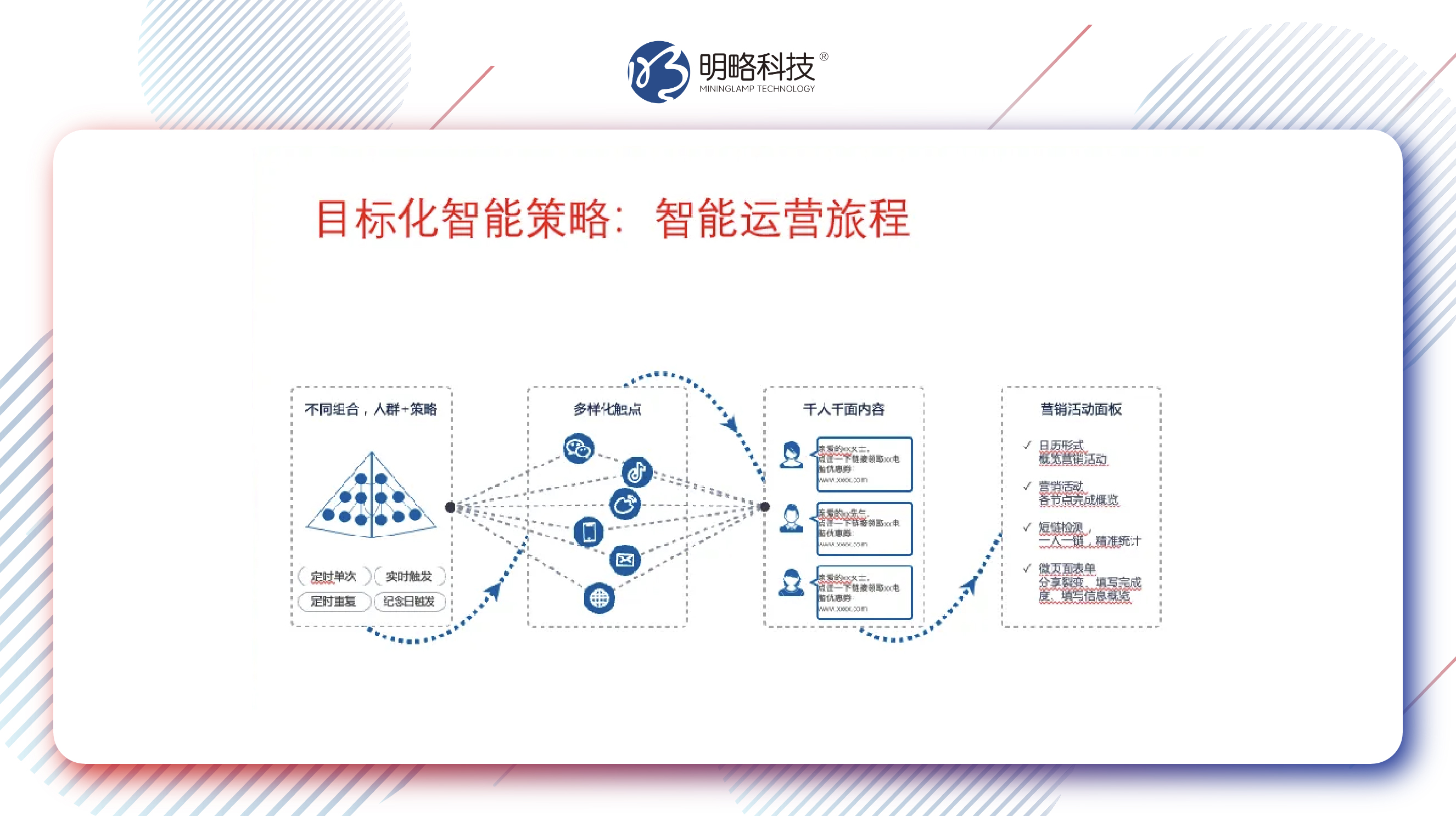 PG电子试玩CDP+MA如何突破流量瓶颈？全域增长新引擎构建方法论全解