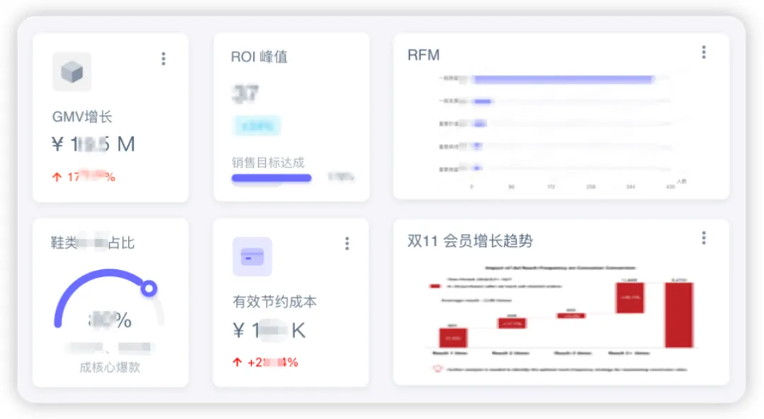 案例拆解丨PG电子试玩 CDP+MA 如何通过数据模型驱动，实现品牌千人千面营销增长