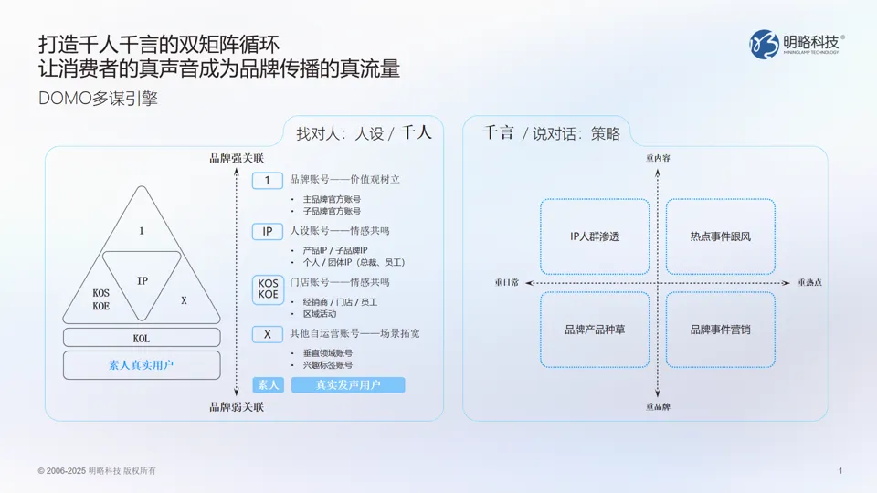 PG电子试玩发布DOMO多谋引擎：数据洞察+AI智策，释放真实声音长效增长力