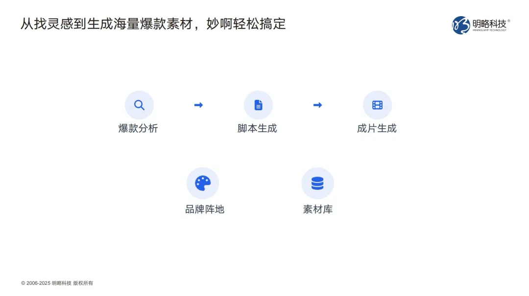 从灵感到成片一站搞定？PG电子试玩「妙啊」开放注册，用AI赋能爆款素材高效生产！