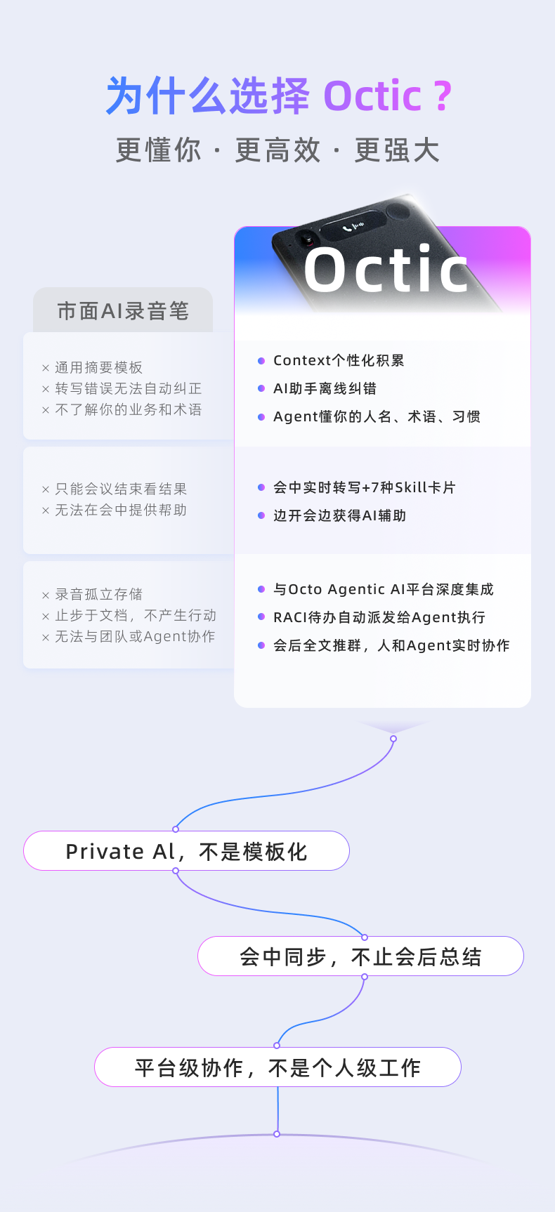 藏不住了！PG电子试玩首款 AI Native 硬件 Octic 开启预售